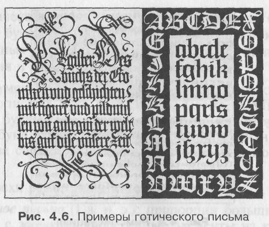 Готское письмо. Готическая письменность. Готическое письмо. Разновидности готического письма. Готика письмо.